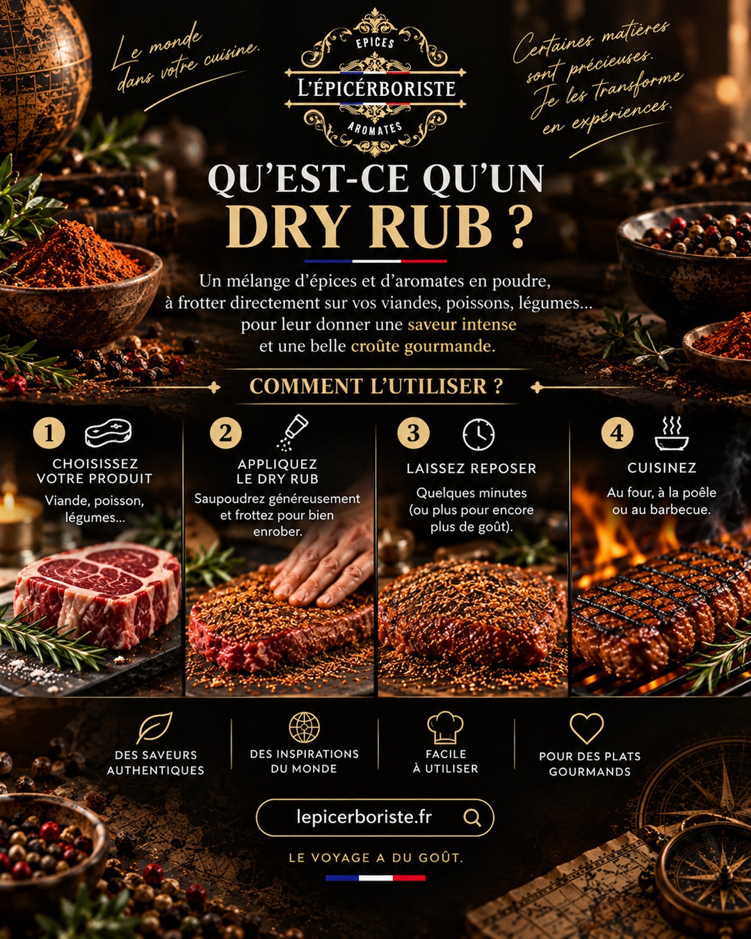 Mais au fait… c’est quoi un Dry Rub ?